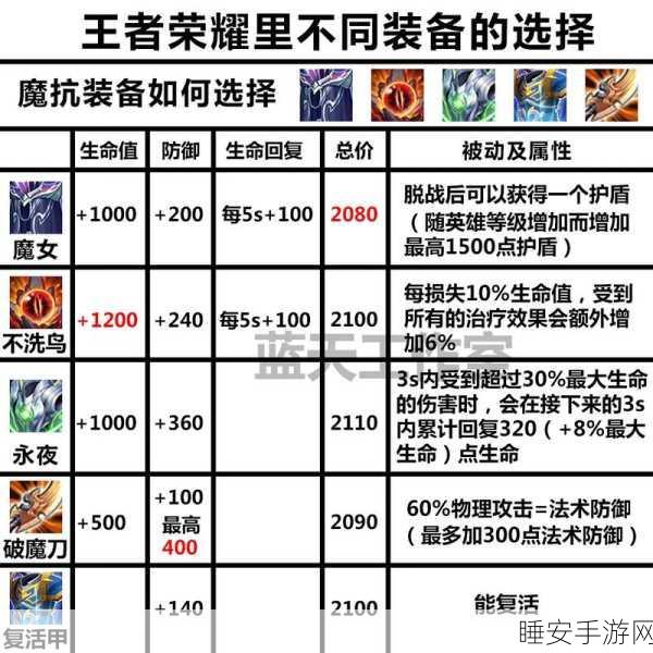 制霸战场！全法抗出装的无敌策略