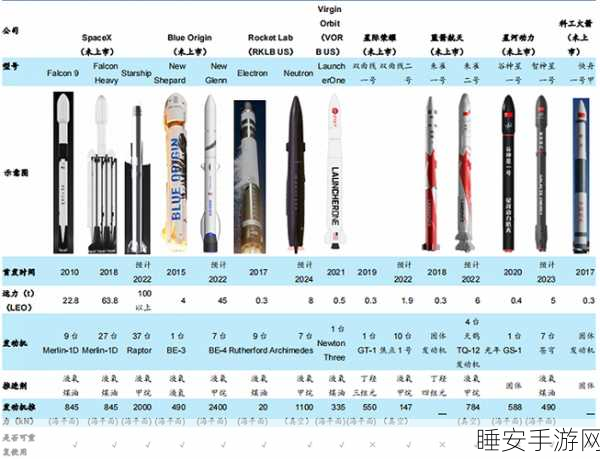 by最新路径:按最新路线" 🚀