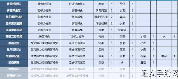 假未来必备秘籍,最新最全菜谱配方大揭秘