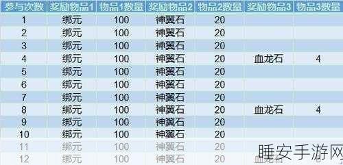 逆转传说,热血启程,冒险战斗新纪元手游深度解析