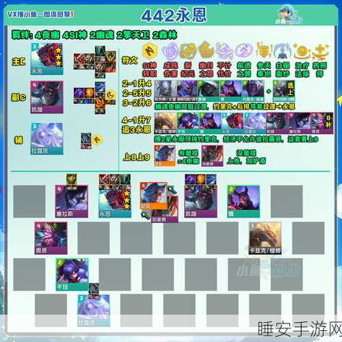 云顶之弈 S11 永森纳尔阵容的致胜秘籍