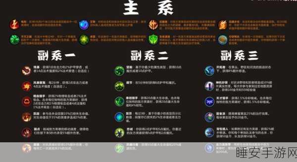 LOL 符文辅助铭文搭配秘籍,制霸战场的关键