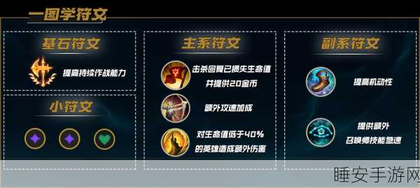 LOL 符文辅助铭文搭配秘籍,制霸战场的关键