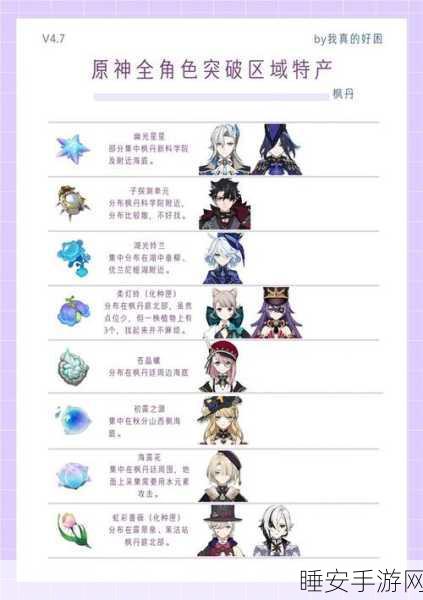 原神嘉明天赋升级必备材料全揭秘