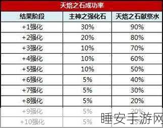 决战秘籍,装备强化技巧大揭秘
