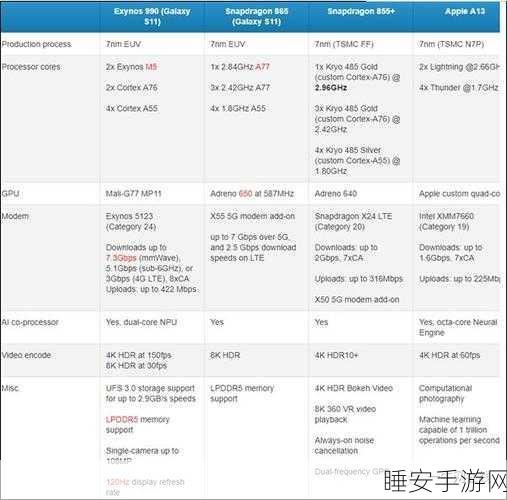 联发科处理器和高通骁龙处理器哪个好:联发科与高通骁龙处理器的对比分析" 🔍