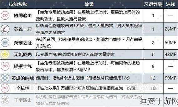 暗喻幻想中巴西利奥解锁 coop 的独家秘籍