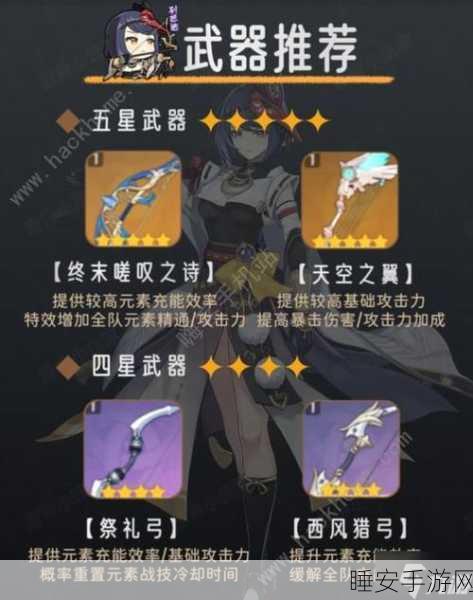 原神九条裟罗圣遗物精选指南,助你实力飙升