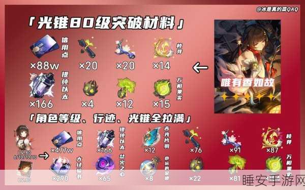 崩坏星穹铁道寒鸦突破必备材料全解析