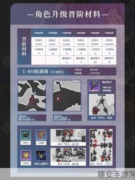 崩坏星穹铁道寒鸦突破必备材料全解析