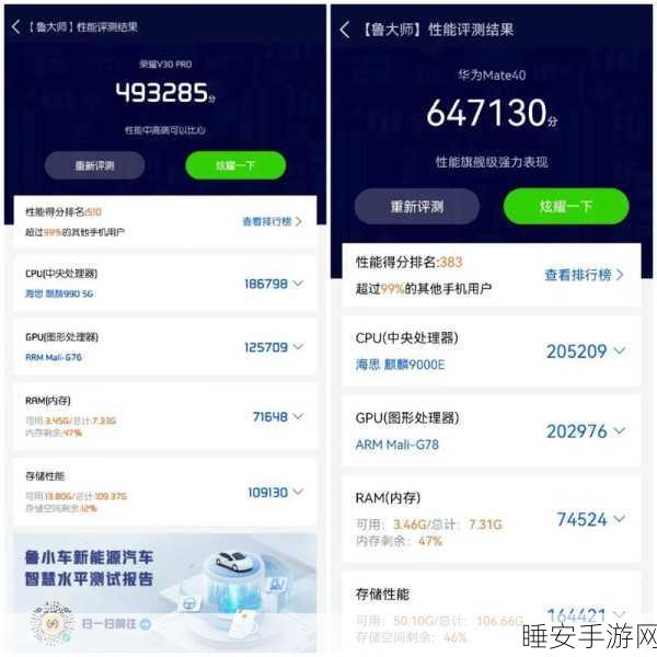 麒麟9000s和麒麟9000E哪个更好:麒麟9000s与麒麟9000E性能对比" 🔍