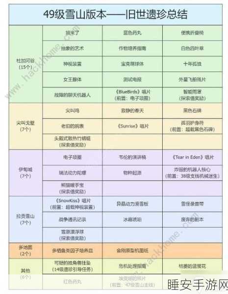 星球重启,拉贡雪山旧世遗珍探秘全攻略