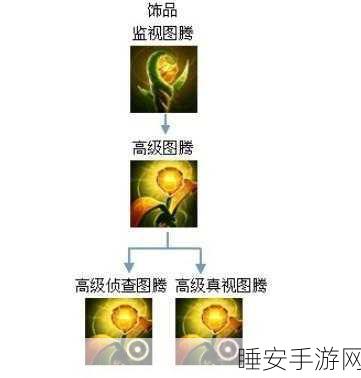 S4 赛场辅助安妮的神装秘籍