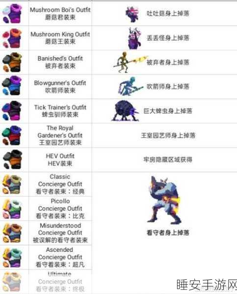 探秘重生细胞,附身国王的终极秘籍