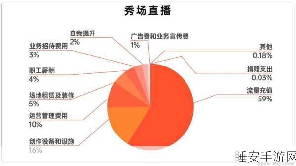 成品视频app直播大全:直播成品视频应用大全"📹