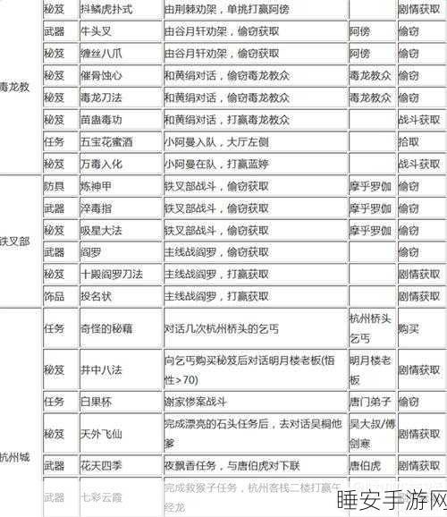 侠客风云传，如来神掌秘籍获取全攻略