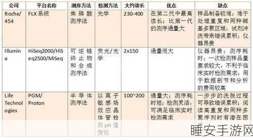 狗的基因组大小:犬类基因组的规模" 🐾