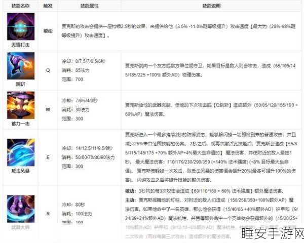 S4 武器大师出装秘籍,顺序详解与实战攻略