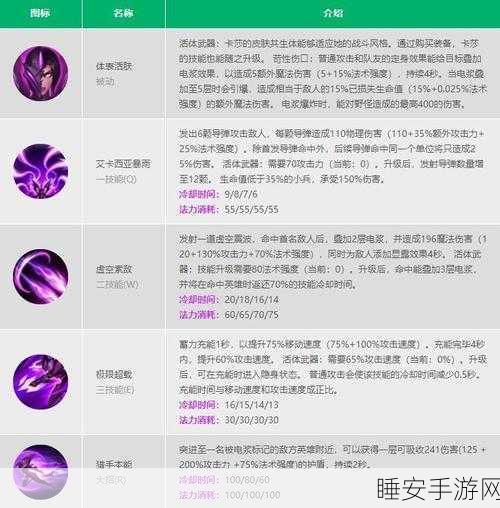 LOL 法师天赋技能加点秘籍大公开
