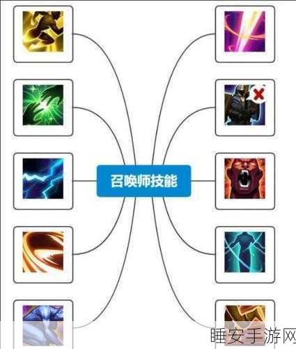 LOL 召唤师技能全解析与高清大图鉴赏