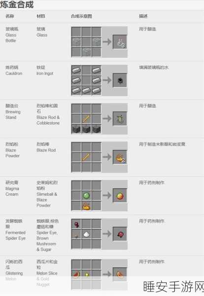 九重试炼凤凰血魔合成秘籍大揭秘