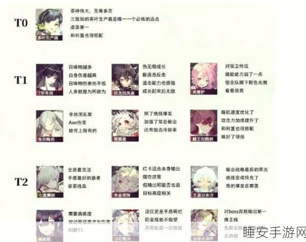 物华弥新夜行铜牌角色超强解析,强度究竟如何?