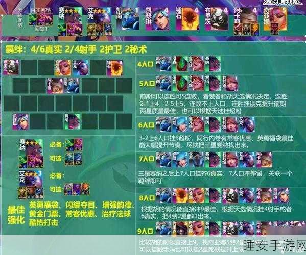云顶之弈 S10 超强力腥红神射阵容及装备搭配秘籍