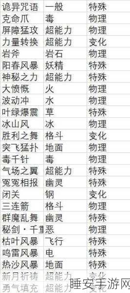 宝可梦传说阿尔宙斯，精灵球制作秘籍大公开