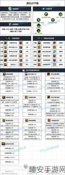 DNF90版本毕业武器:DNF90版本毕业装备" 🎓