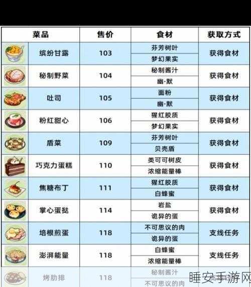 崩坏 3数海寻馔隐匿来信通关秘籍大揭秘