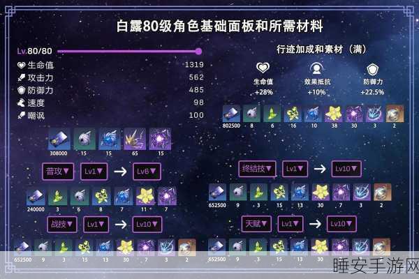 崩坏星穹铁道白露最强遗器与词条搭配攻略指南