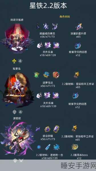 崩坏星穹铁道波提欧培养必备材料大揭秘