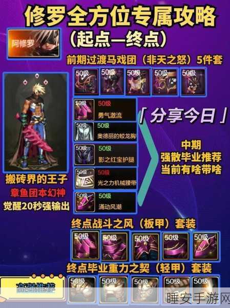 DNF 手游排位赛段位全解析,激战与荣耀之路