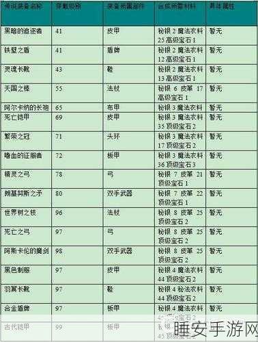 艾诺迪亚4攻略:艾诺迪亚4游戏指南" 🎮