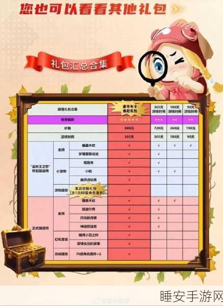 魔兽世界豪华年卡追赶礼包全解析