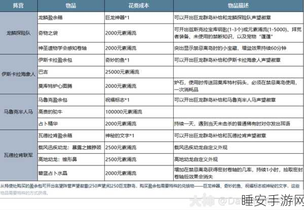 魔兽世界豪华年卡追赶礼包全解析