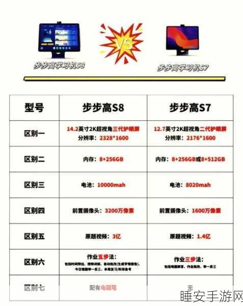 S8 与 S10 逆羽出装全攻略,制霸战场秘籍