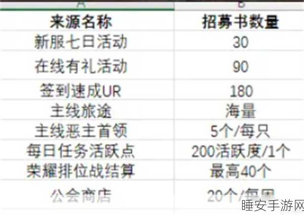 掌握命运圣契招募书的获取秘籍