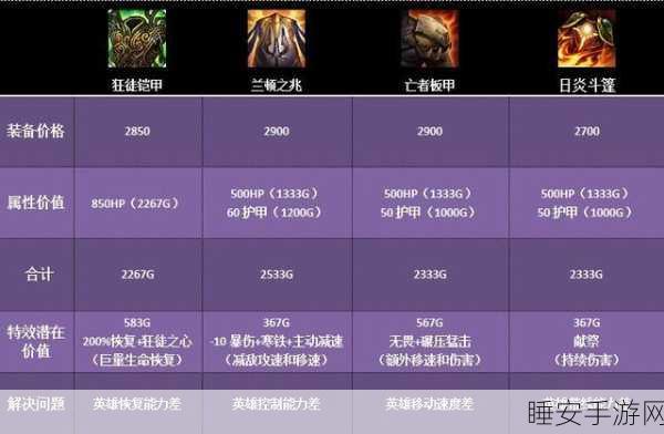 LOL 龙王肉装玩法大揭秘，实战效果惊人！