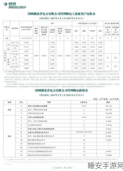 家庭理论电费2024最新:2024年家庭电费理论更新"🔌
