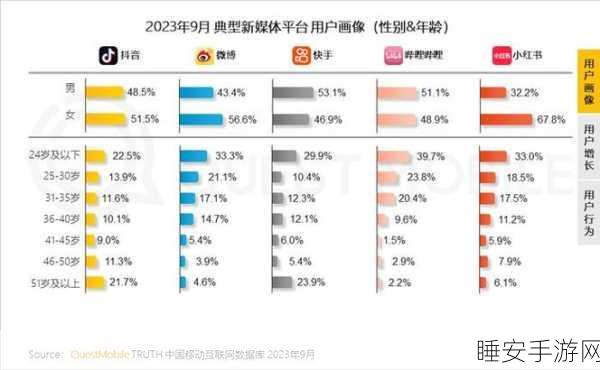 b站2023年推广:2023年b站营销策略" 📈