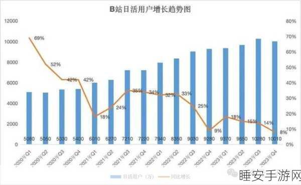 b站2023年推广:2023年b站营销策略" 📈