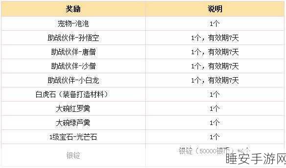 红包版神曲万金阁上线,欢乐猜歌挑战,赢取丰厚奖励