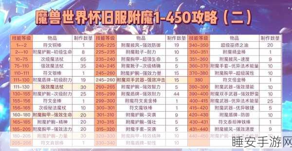 仙境传说 RO 新启航,附魔等级深度解析与升级秘籍