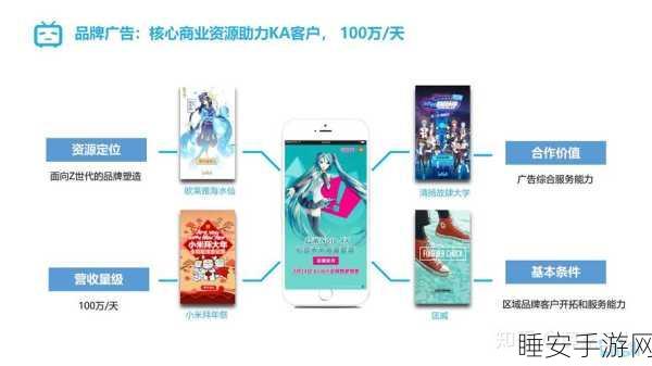 b站推广入口mba智库:B站营销推广入口:MBA智库" 📈