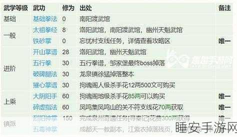 烟雨江湖两相识任务通关秘籍大揭秘