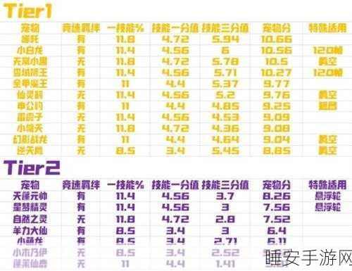 QQ 宠物,轻松更换宠物与名字的秘籍指南