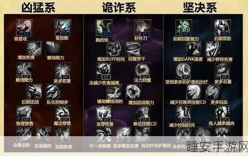 S6 劫的符文与装备秘籍，制霸峡谷的关键