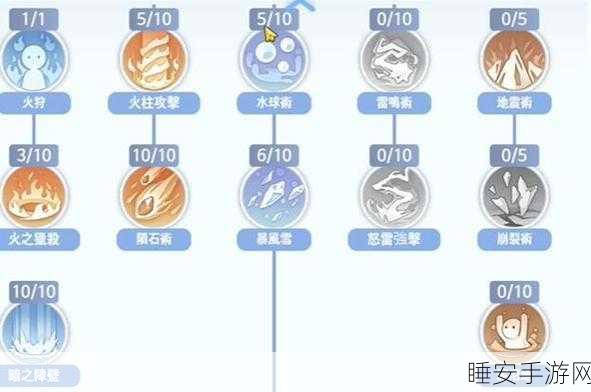RO 法师装备与技能加点全攻略
