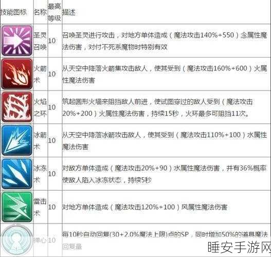 RO 法师装备与技能加点全攻略